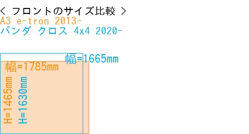 #A3 e-tron 2013- + パンダ クロス 4x4 2020-